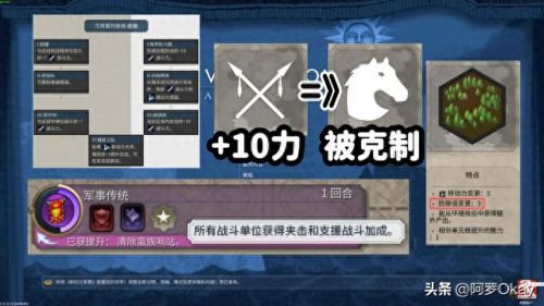文明5兵种技能操练冲击(文明5冷门兵种)插图1