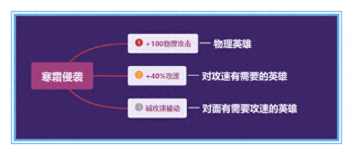 王者荣耀物理攻速装备(王者荣耀减攻速的装备)插图2