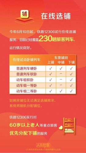 动车提前几天售票(12306每日抢票时间)插图2