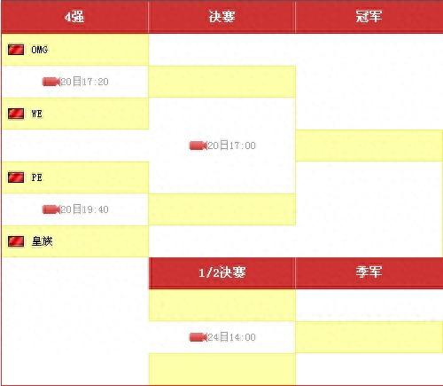英雄联盟s3中国选拔赛(英雄联盟s3全球总决赛选手)插图2