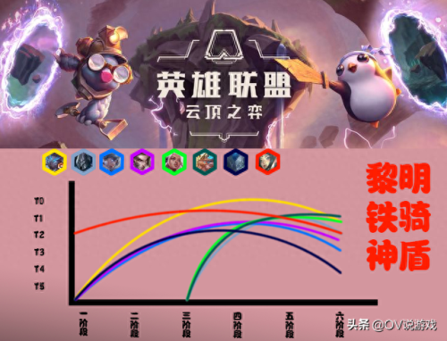 黎明骑士装备套装选择(刚到70的骑士如何搞一套装备)插图2
