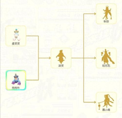 一起来捉妖幽燃之火分支技能(一起来捉妖浑天分支)