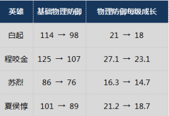 s10赛季装备速击之枪(s10暴击流男枪)插图3