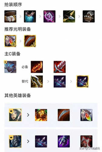 黎明骑士装备套装选择(刚到70的骑士如何搞一套装备)插图3