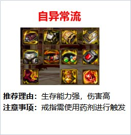 单机dnf16.0装备哪里出(dnf60装备图片)插图5
