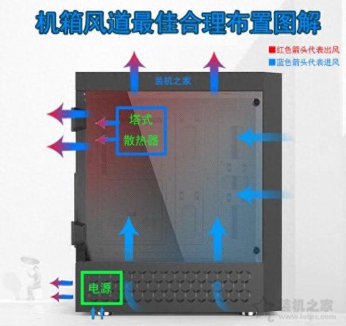 机箱风道设计(爱国者m2机箱风道最佳布置图)