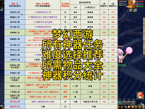 梦幻西游神器任务攻略(神器积分换什么最划算)插图