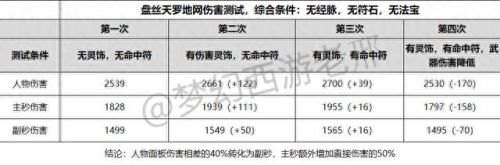 梦幻西游5开盘丝剧情团(梦幻西游5盘丝攻略)插图