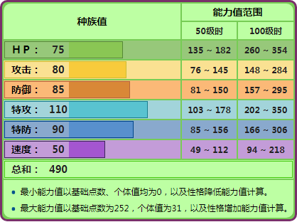 霸王花的技能是什么(霸王花是什么季节开花)插图 霸王花的技能是什么(霸王花是什么季节开花)插图