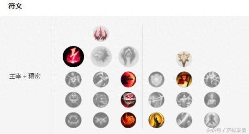 猴子上单出什么装备s8(机甲猴子s8主坦装备)插图2