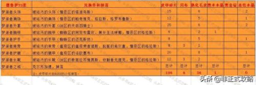 t3装备在哪里兑换(t3装备有必要通过拍卖行买吗)插图11