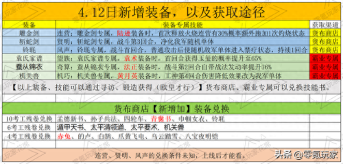 真三国无双4黄月英专属武器(真三国无双4黄月英的武器)插图1