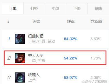 猴子上单出什么装备s8(机甲猴子s8主坦装备)插图