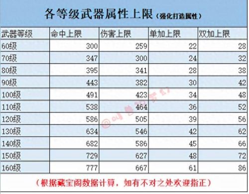 id专用的武器怎么办(射手专用id)插图1