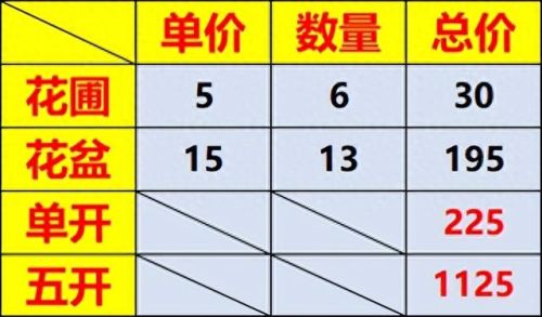 梦幻西游哪收琵琶(梦幻西游琵琶价格)插图2