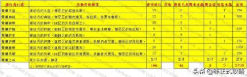 t3装备在哪里兑换(t3装备有必要通过拍卖行买吗)插图13