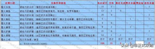 t3装备在哪里兑换(t3装备有必要通过拍卖行买吗)