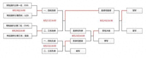 英雄联盟s3中国选拔赛(英雄联盟s3全球总决赛选手)插图3