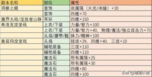 装备怎么附魔卡片(星之海附魔什么卡片好)插图5