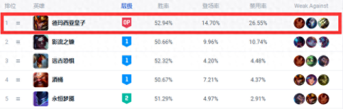 德玛西亚皇子符文(德玛西亚皇子连招)插图