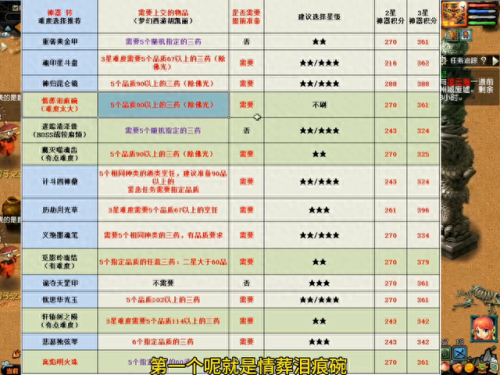 梦幻西游神器任务攻略(神器积分换什么最划算)插图5