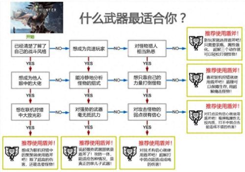 盾斧开荒灭尽龙装备(角龙盾斧配装思路)插图