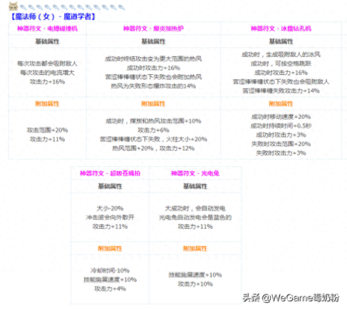 dnf魔道改版技能视频(魔道神话改版排行榜)插图2
