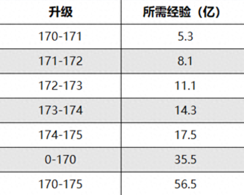 梦幻西游梦幻币怎么摆藏宝阁(梦幻西游梦幻币怎么卖)插图5