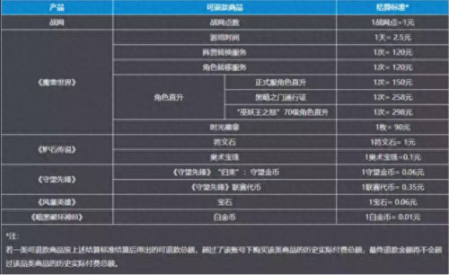 wow战网(wow战网转服怎么操作)插图1