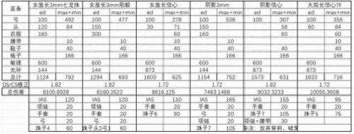 暗黑2弓马用什么武器(暗黑2弓马最终装备)插图1