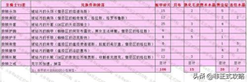 t3装备在哪里兑换(t3装备有必要通过拍卖行买吗)插图5