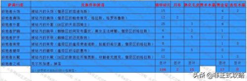 t3装备在哪里兑换(t3装备有必要通过拍卖行买吗)插图9