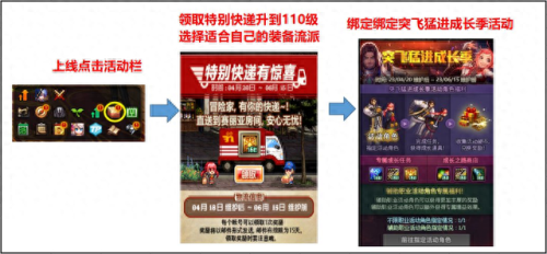 单机dnf16.0装备哪里出(dnf60装备图片)插图3