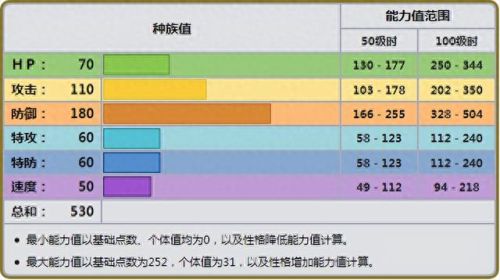 波士可多拉 技能(波士可多拉值得培养么)插图