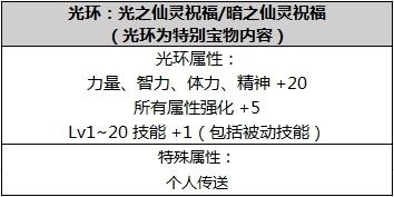 2019春节套几套送武器装扮(春节套送武器装扮)