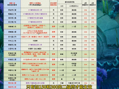 梦幻西游神器任务攻略(神器积分换什么最划算)插图2