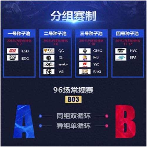 英雄联盟s3中国选拔赛(英雄联盟s3全球总决赛选手)插图8
