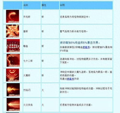 造梦西游3的最后boss攻略(造梦西游3最强主线boss)