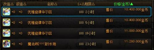 地下城套装攻略(地下城所有套装分析)插图12 地下城套装攻略(地下城所有套装分析)插图12