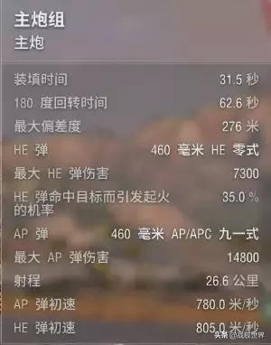 战舰世界长门技能插件选择(战舰世界里的配件选择)插图5