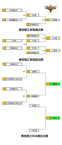 英雄联盟s3中国选拔赛(英雄联盟s3全球总决赛选手)插图5