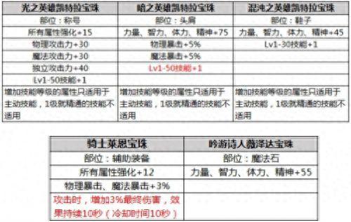 2019春节套几套送武器装扮(春节套送武器装扮)插图2