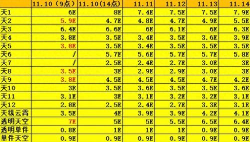 dnf天空套6(dnf女枪天空套1到12套外观图)