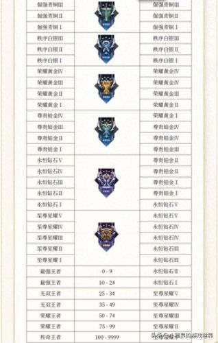 s30赛季段位继承表(s33赛季段位继承表)插图