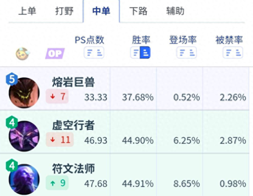 lol装备限制法球(lol法球各种物品概率)插图1