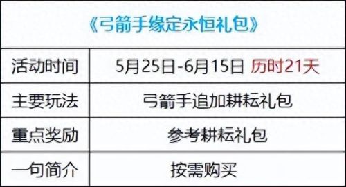 英雄级武器预售几天(英雄级武器为啥不能买)插图6