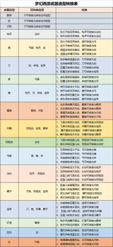 梦幻西游转换武器类型(梦幻西游转换武器流程)