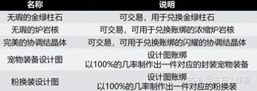 dnf宠物装备怎么打开(dnf宠物装备 怎么搜索)插图3