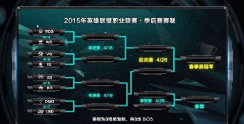 英雄联盟s3中国选拔赛(英雄联盟s3全球总决赛选手)插图4