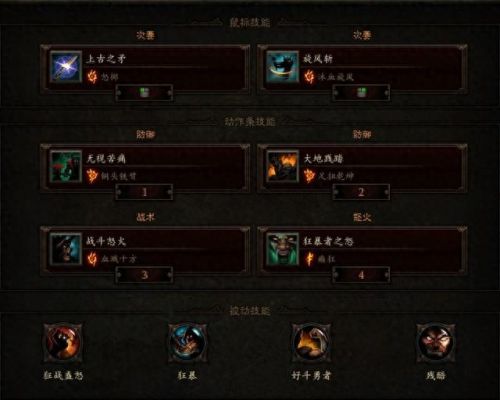 荒原旋风流装备(荒原旋风)插图2